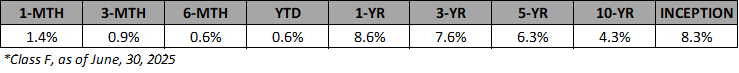 VAIF-F-Annualized-Returns-Jun-2025