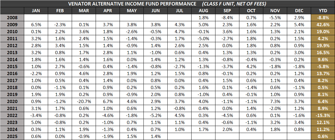 VAIF-F-Monthly-Returns-Jun-2025