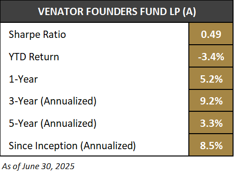 VFF-Stats-Jun-2025